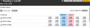 Reading v Cardiff prognostico gratuito