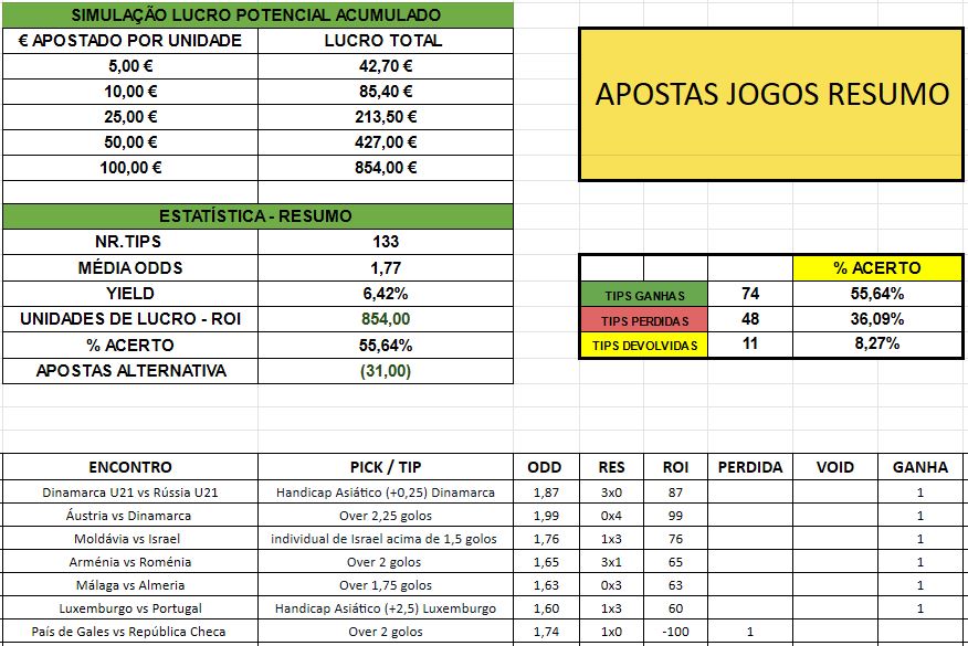 grupo de apostas esportivas whatsapp 2023 grátis