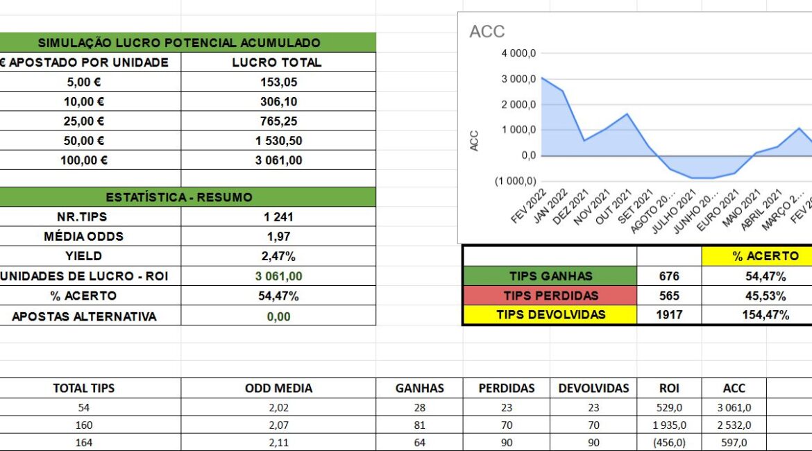 Serviço de Tips Gratuito? Será que Vale a Pena? Tem Qualidade?